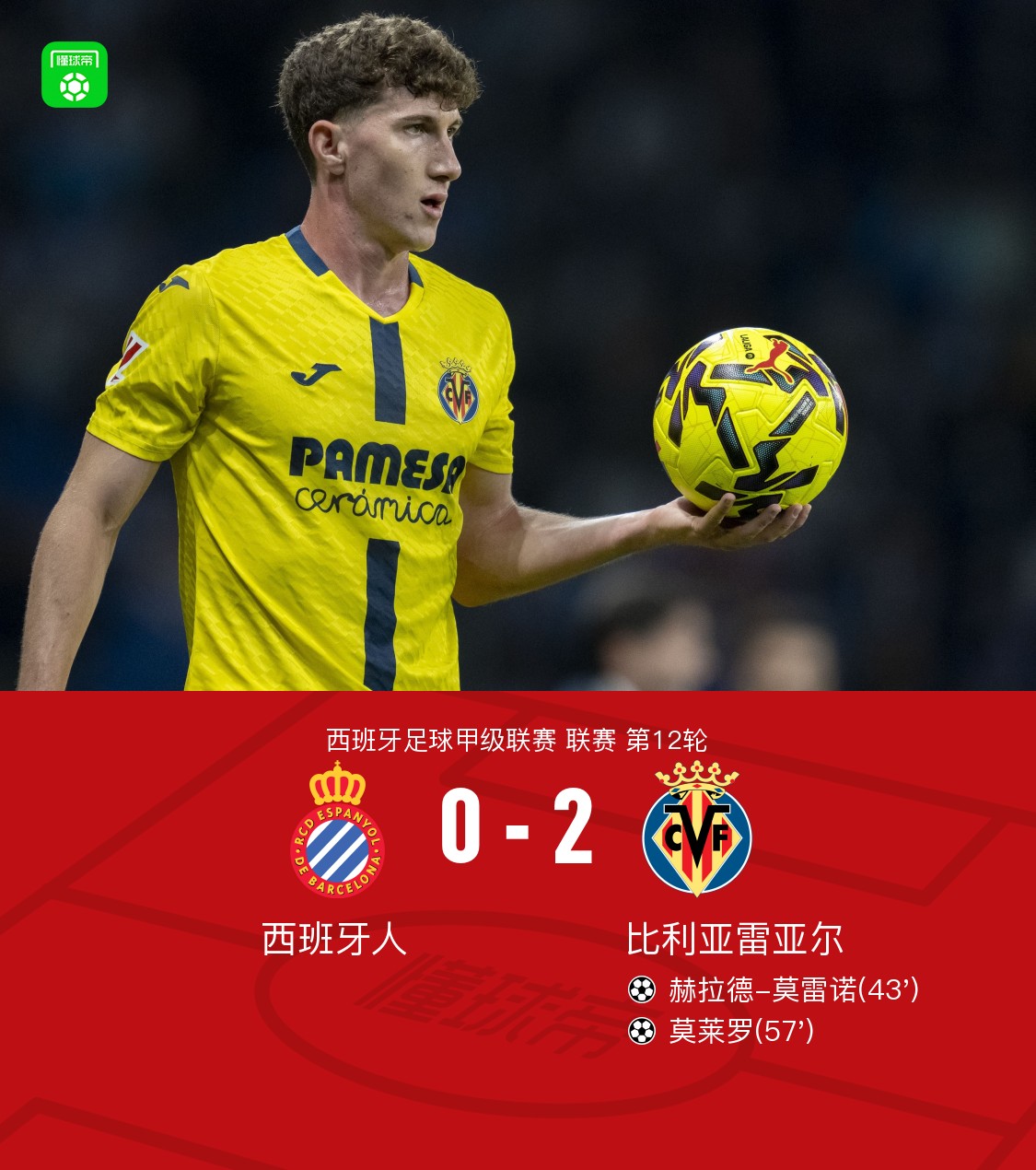 比利亚雷亚尔窗口期主帅复盘，志在西甲名次提升，球迷炸锅，临场指挥获称赞